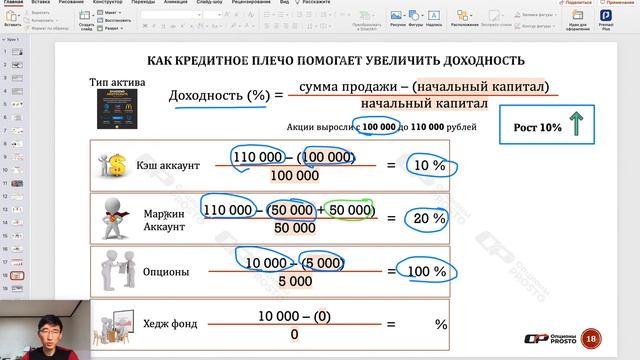 Что такое опцион простыми словами. Опционы для новичков