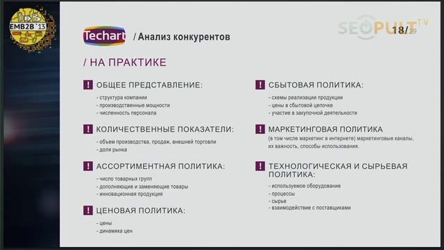 Интернет-маркетинг для b2b: анализ конкурентов смотреть онлайн