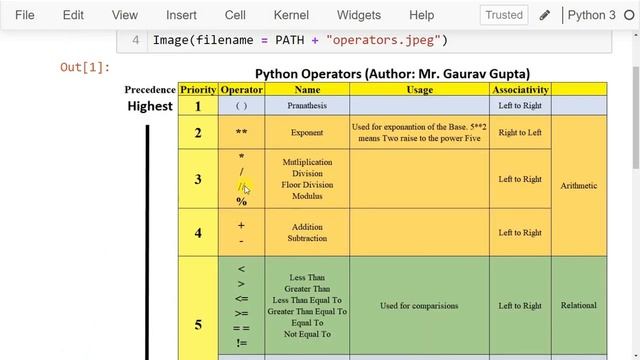 Learn Arithmetic Operators in Python | Class 11 / 12 IP | Informatics Practices Python смотреть онлайн