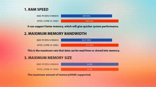 AMD Ryzen 9 5900HX vs INTEL Core i5 1245U Technical Comparison смотреть онлайн