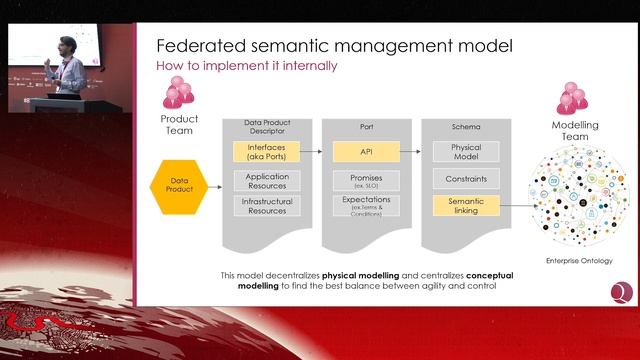 Semantic Data Product смотреть онлайн