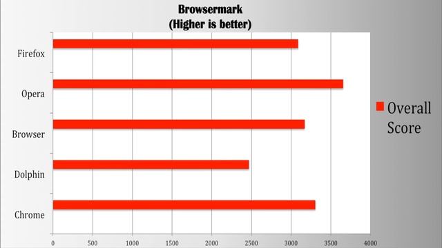Best Android Web Browser (Part 1 Benchmarks) {4k!} смотреть онлайн