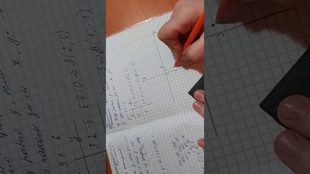 подготовка к контрольной работе по теме Функции смотреть онлайн