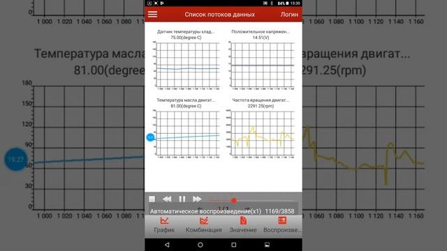 Ceed G4FC Время прогрева.