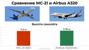 Детальное сравнение МС-21 и Airbus A320. Какие перспективы у нашего нового лайнера?