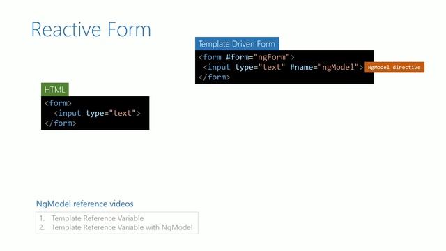 #13.4 - FormControl class - Reactive Form - Angular Series смотреть онлайн