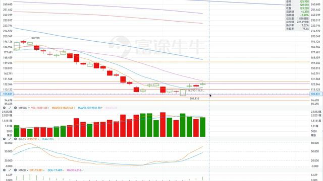 TSLA 特斯拉 股票价格走势的分析 2023年01月12日（第340期） #Tesla #K线技术分析 смотреть онлайн