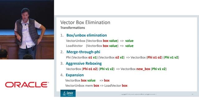 Java Vector API with Sandhya Viswanathan & Vladimir Ivanov смотреть онлайн