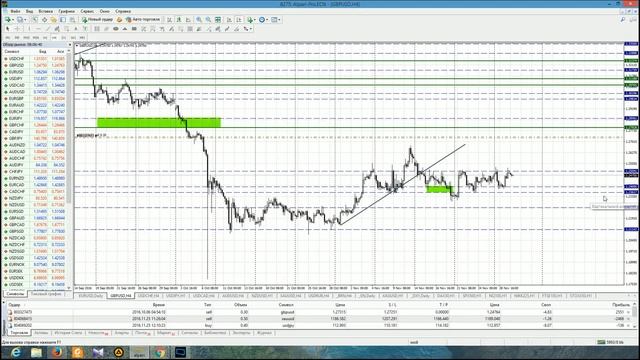 Анализ основных валютных пар за 30.11.16 Часть 1 смотреть онлайн