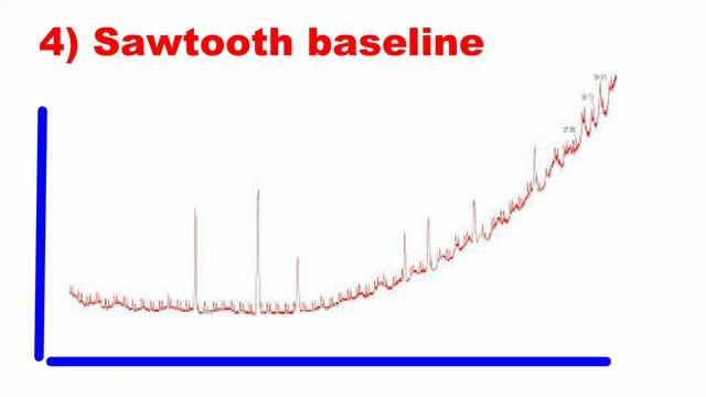 HPLC Trouble shooting। Baseline trouble shooting। Unstable Baseline | Spike Baseline | English Exce смотреть онлайн