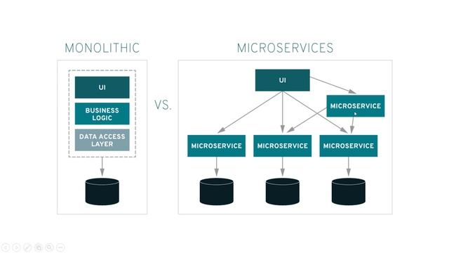 Formation Spring boot #2 | Architecture microservices vs architecture monolithique смотреть онлайн