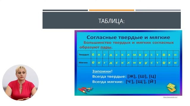 Русский язык, 8-й класс, Звонкие и глухие согласные. Твёрдые и мягкие согласные. Буквы Ъ и Ь. смотреть онлайн