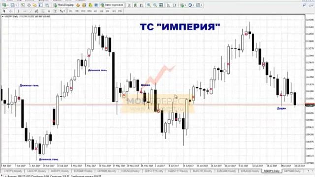 Прибыльная форекс стратегия Империя! Подробный обзор! смотреть онлайн