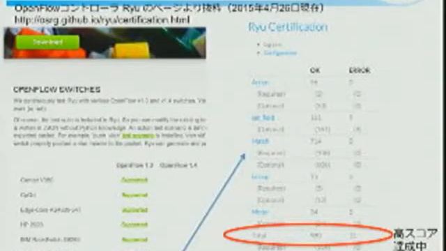 OpenStack+Lagopusのご紹介 - OpenStack最新情報セミナー(2015年4月) смотреть онлайн