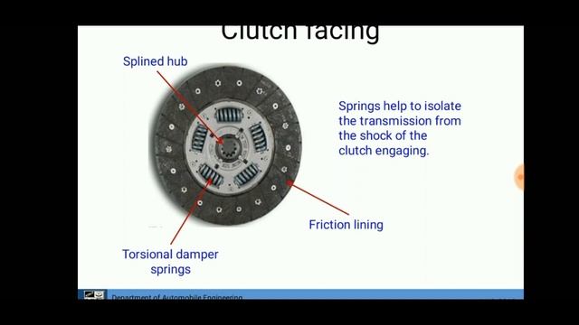 Clutch System| Components| Manufacturing Process | Design Requirements | ENGINEERING STUDY MATERIAL смотреть онлайн