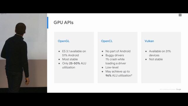 Андрей Кулик (Google) - Быстрый ML Inference на мобильных устройствах