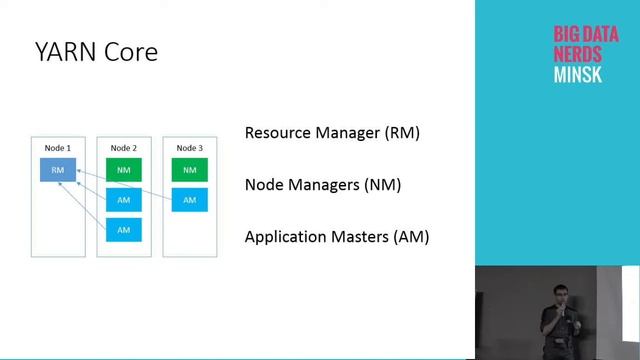 Дмитрий Толпеко:«Apache YARN - Управление ресурсами в Hadoop кластере» смотреть онлайн