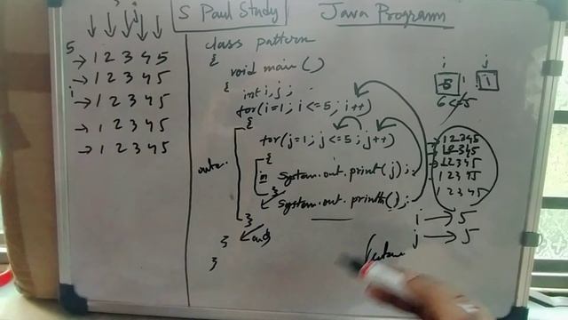 Java program Based on Pattern lecture 3 #java #javaprogramming #patternprogram смотреть онлайн
