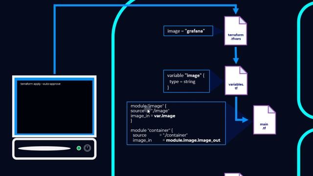 How Terraform Modules Work смотреть онлайн