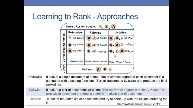 SOLR - Learning to Rank смотреть онлайн