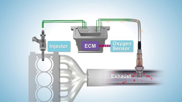 Fuel Trim - System Too Lean смотреть онлайн
