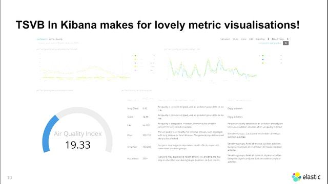 Monitoring All the Things! on your Linux system with the Elastic Stack смотреть онлайн