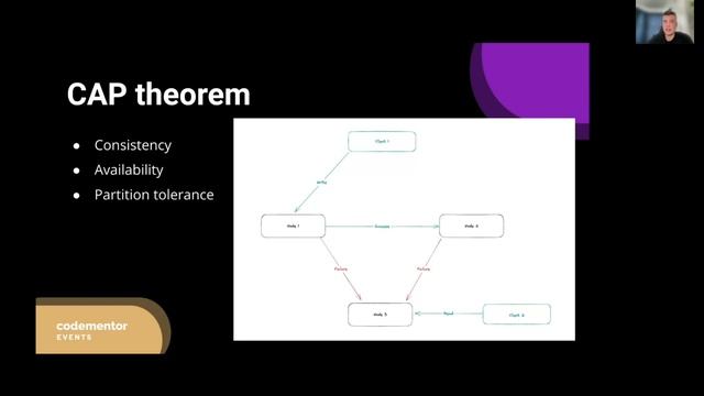 MongoDB, When To Use It and What Are The Advantages | Anton Kuklin | Senior Software Engineer смотреть онлайн