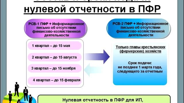 Нулевая отчетность организаций на УСН смотреть онлайн