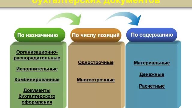 Что такое первичные бухгалтерские документы смотреть онлайн