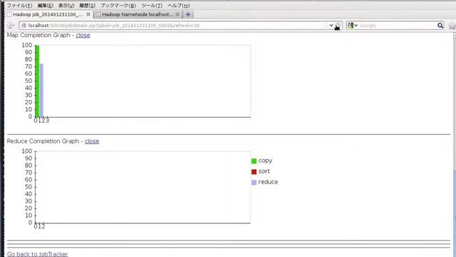 hadoop-gpu: Hybrid Hadoop on CPU and GPU смотреть онлайн