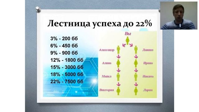 Твоя цель в проекте. Леонид Ковалевский смотреть онлайн