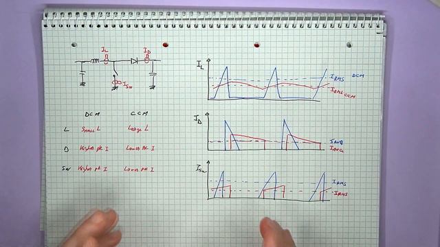 Looking at Continuous and Discontinuous Conduction Mode смотреть онлайн