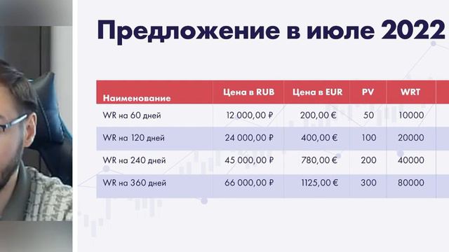 Что нужно знать о WR Token