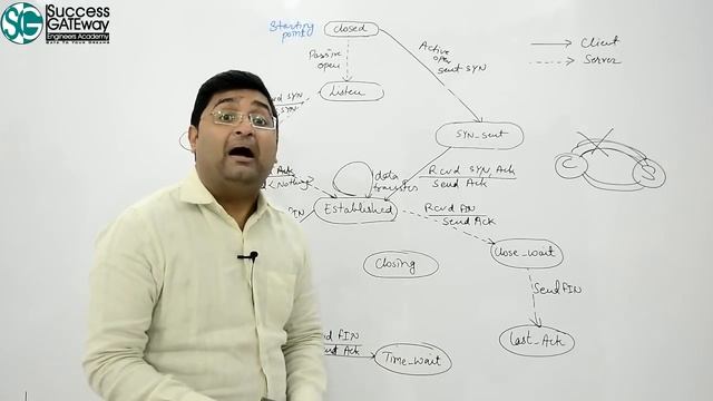 TCP state transition diagram | TCP transition diagram смотреть онлайн