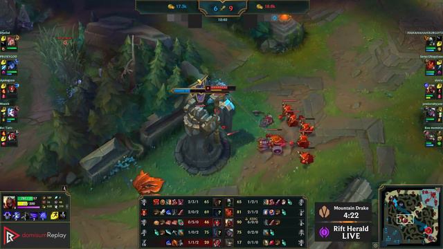 ZED vs AHRI (MID) | 22/1/2, 14 solo kills, 66% winrate, Legendary | BR Master | 12.2 смотреть онлайн