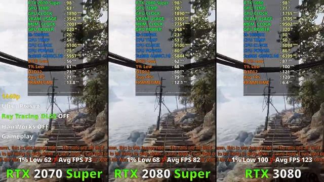 RTX 2070 Super Vs RTX 2080 Super Vs RTX 3080 - Test In 10 Games 1080 1440p And 4k