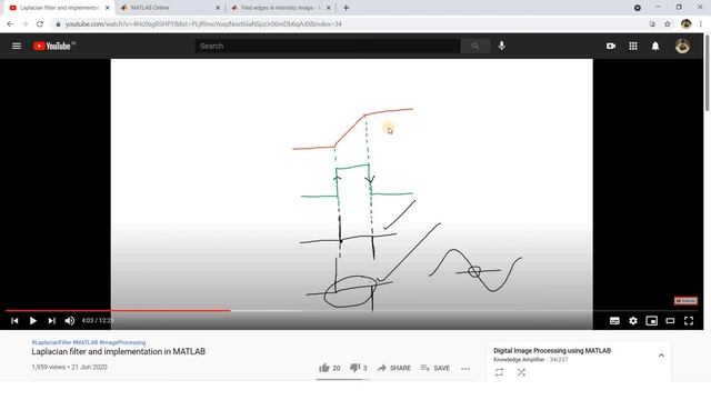 Laplacian Of Gaussian | Digital Image Processing | Engineering смотреть онлайн