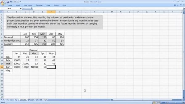 Production Planning as Linear Programming