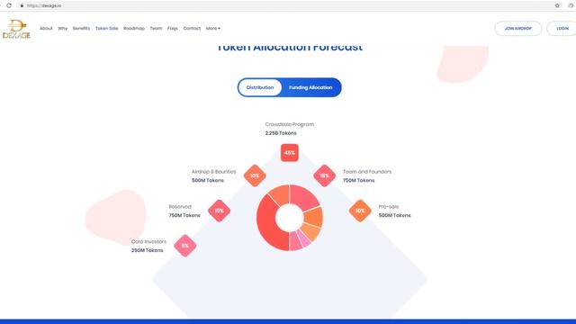 Обзор Проекта DexAge (DXG) смотреть онлайн