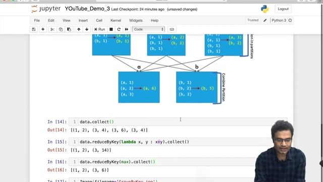 Spark Tutorial | RDD Key Value Pair | Wide Transformation | Apache PySpark for Beginners | Part - 5 смотреть онлайн