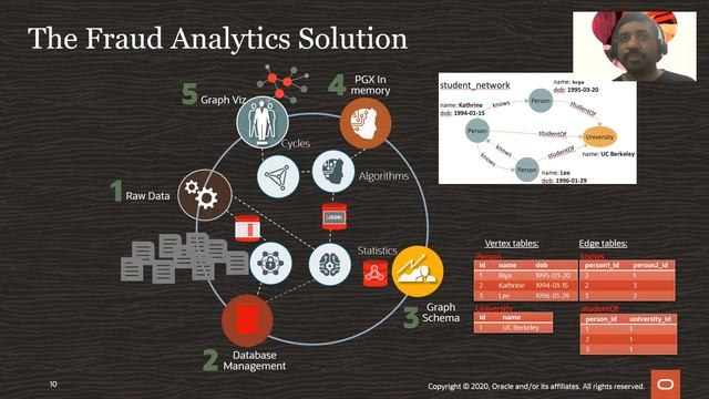 Financial Fraud Detection Using Graph Database by Gautam Pisharam and Ryota Yamanaka смотреть онлайн