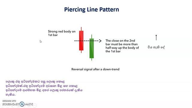 Use of Candle Stick Patterns To Identify Trend Reversals in Stock Markets E1 | #SLEquityGuide 141 смотреть онлайн