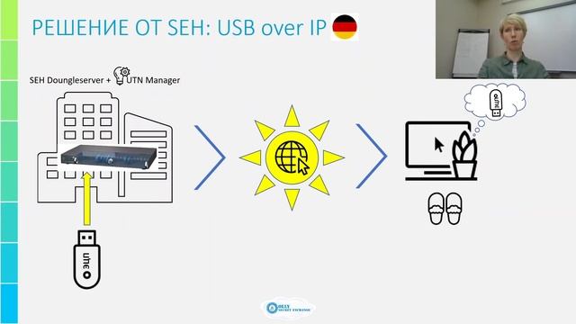 Безопасный банк-клиент из дома - SEH [2021] OSE смотреть онлайн