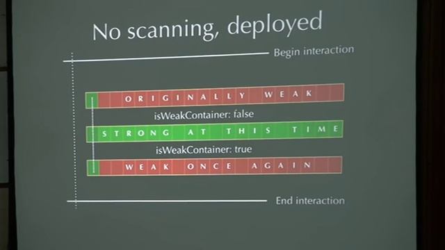 10 - Andres Valloud - Linked Weak Reference Arrays смотреть онлайн