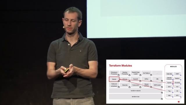 Collaborative Development of Infrastructure Using IAC and Terraform смотреть онлайн