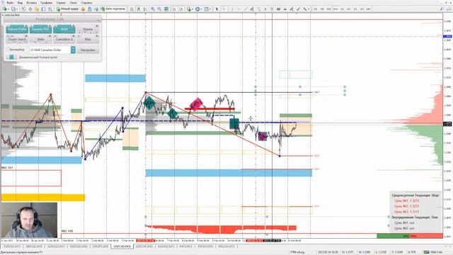 ?15.02.2023?Аналитический обзор рынка форекс от Евгения Каташева смотреть онлайн