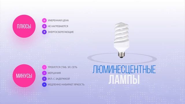 Преимущества покупки светодиодной лампы | Prime лампочки | Экономия смотреть онлайн