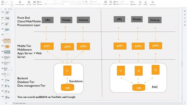 Day_1_Demo_Session | RAC Course Details | RAC Architecture & RAC Networking смотреть онлайн