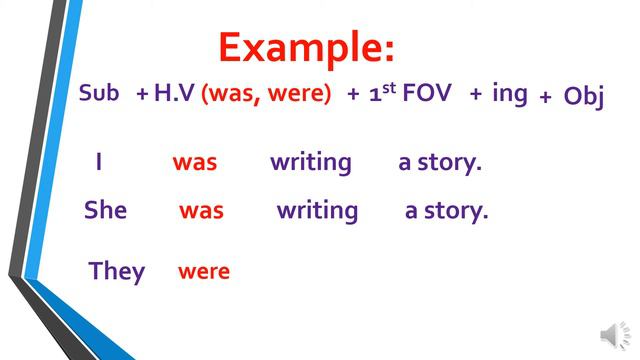 Use of past continuous tense in daily life, identification and structure смотреть онлайн