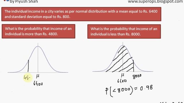 Normal Distribution using MS Excel смотреть онлайн